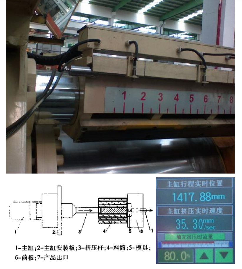 磁尺在鋁型材擠壓機上的應用 磁尺在鋁型材擠壓機上的應用